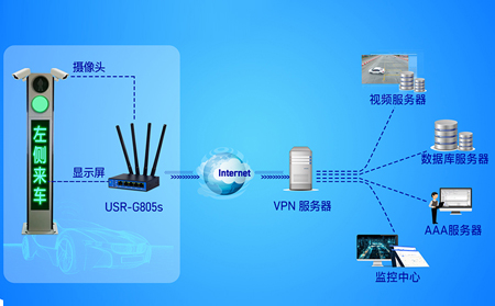 工業(yè)路由器如何實(shí)現(xiàn)PLC遠(yuǎn)程監(jiān)控