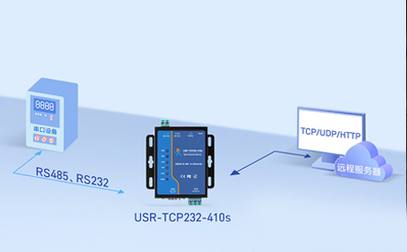 串口服務(wù)器在環(huán)境監(jiān)測中的應(yīng)用：數(shù)據(jù)采集穩(wěn)定性怎么保障？